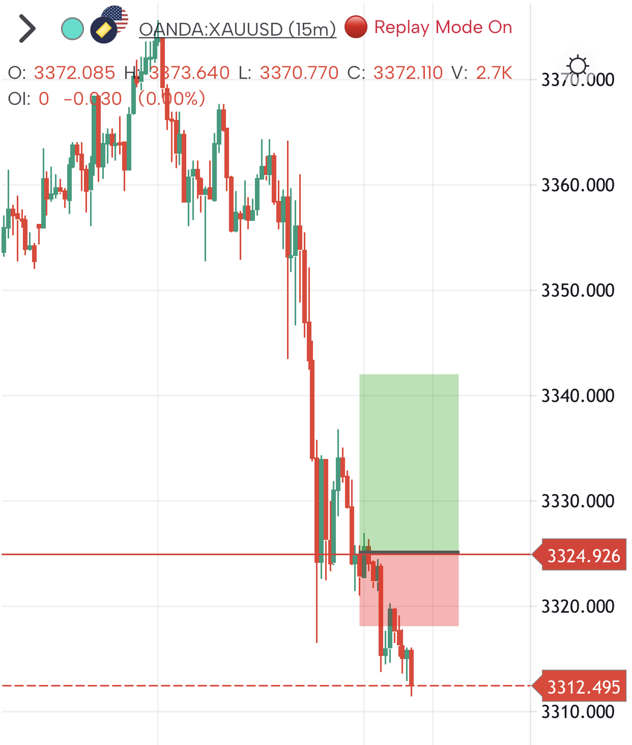 Thinh Vuong Trading