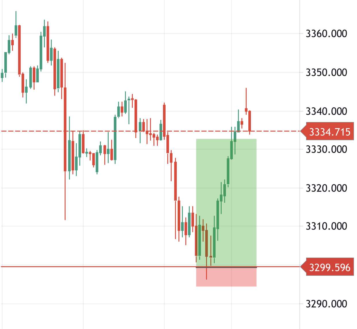 Thinh Vuong Trading