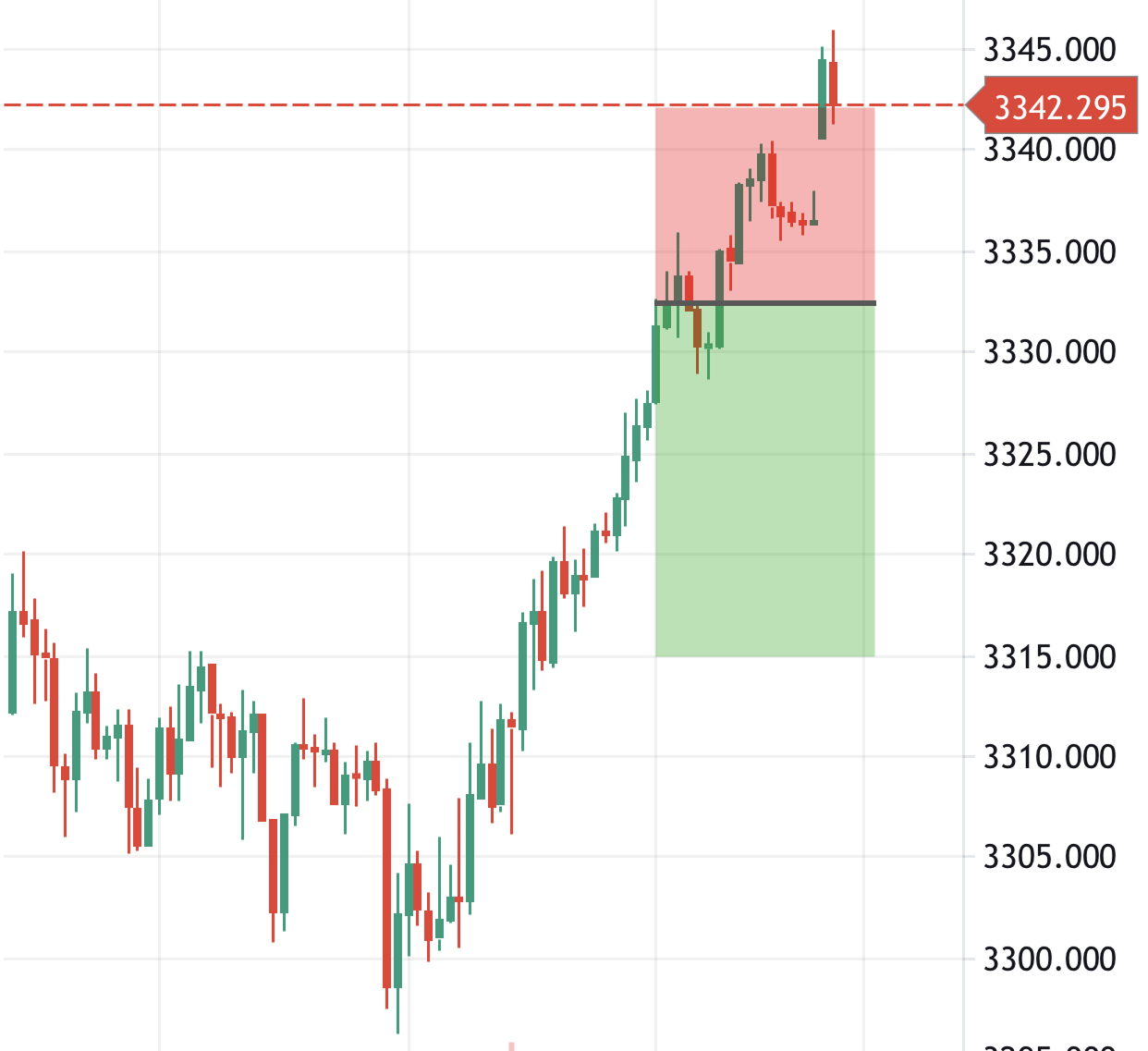 Thinh Vuong Trading