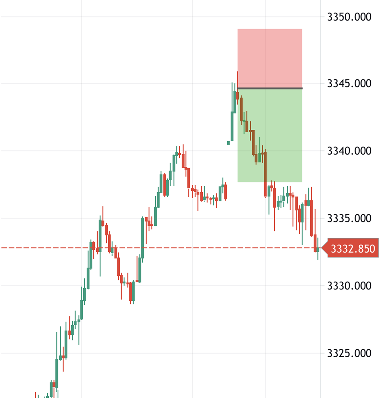 Thinh Vuong Trading