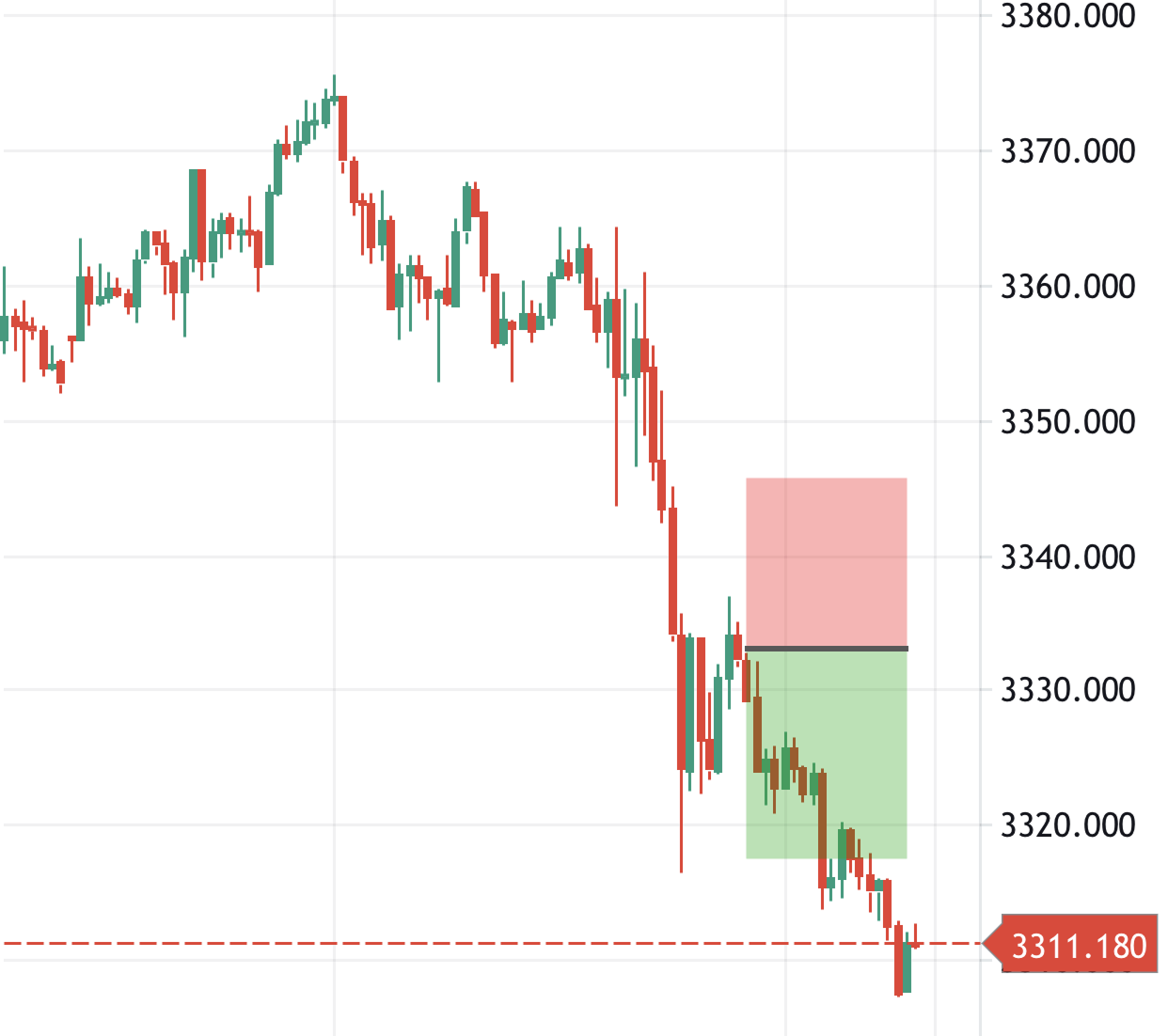 Thinh Vuong Trading