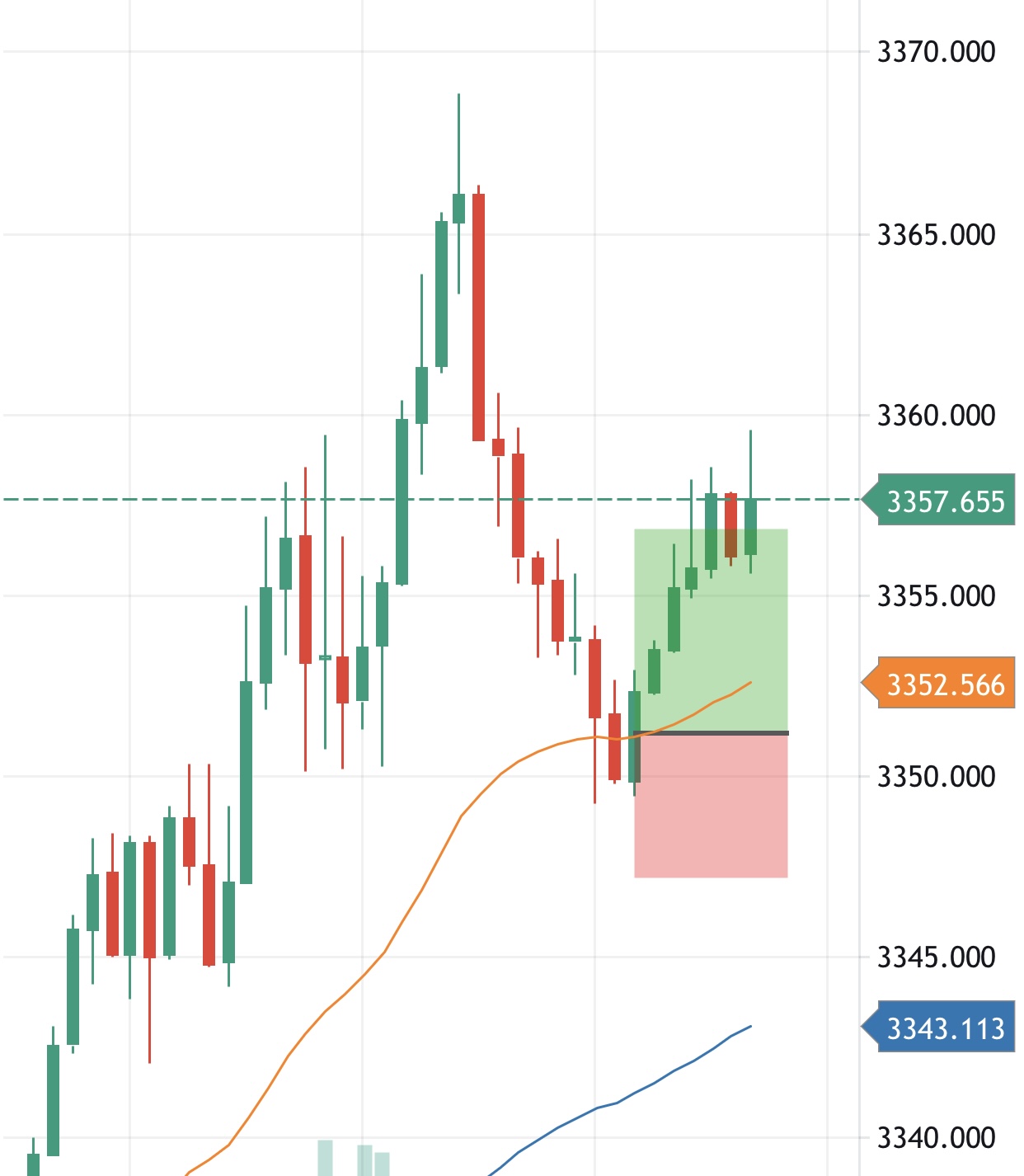 Thinh Vuong Trading