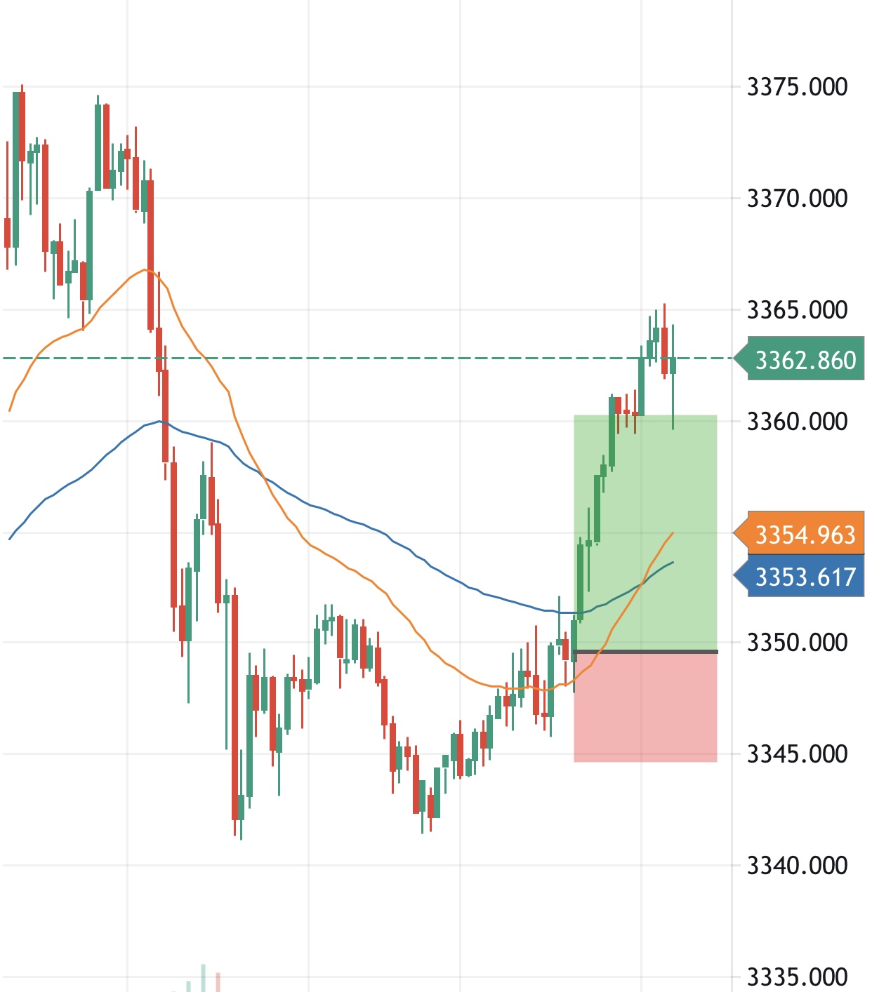 Thinh Vuong Trading