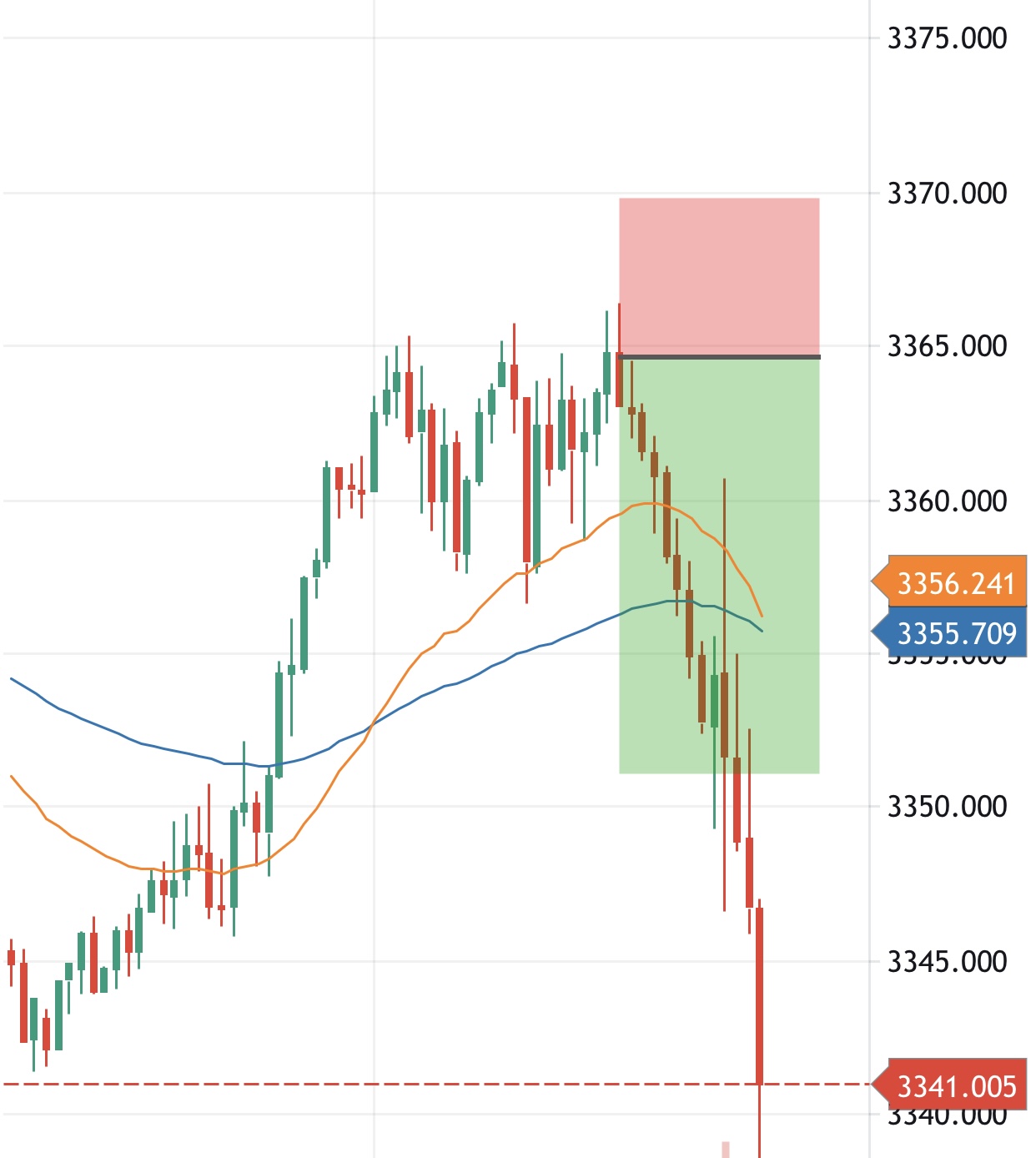 Thinh Vuong Trading