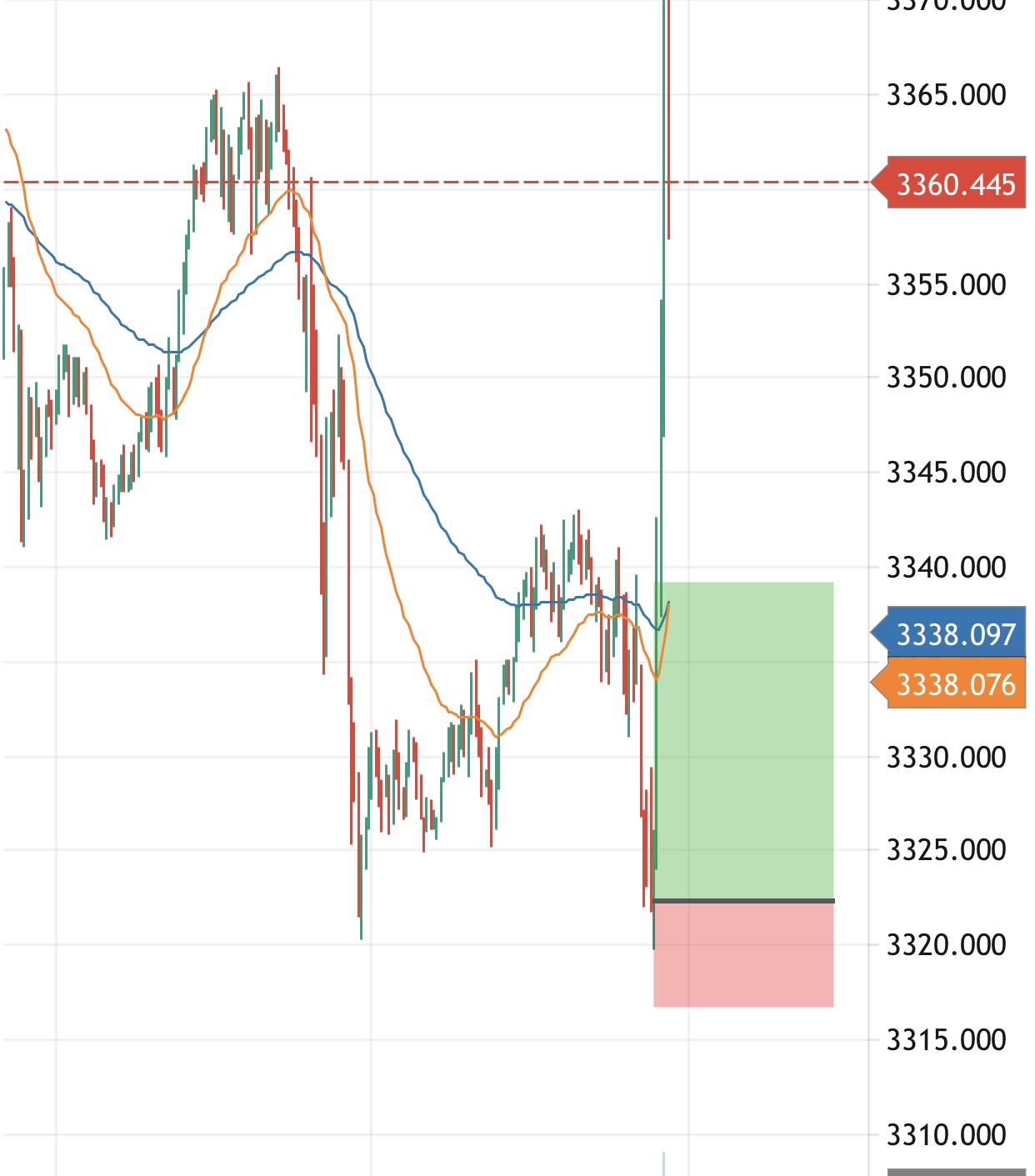Thinh Vuong Trading