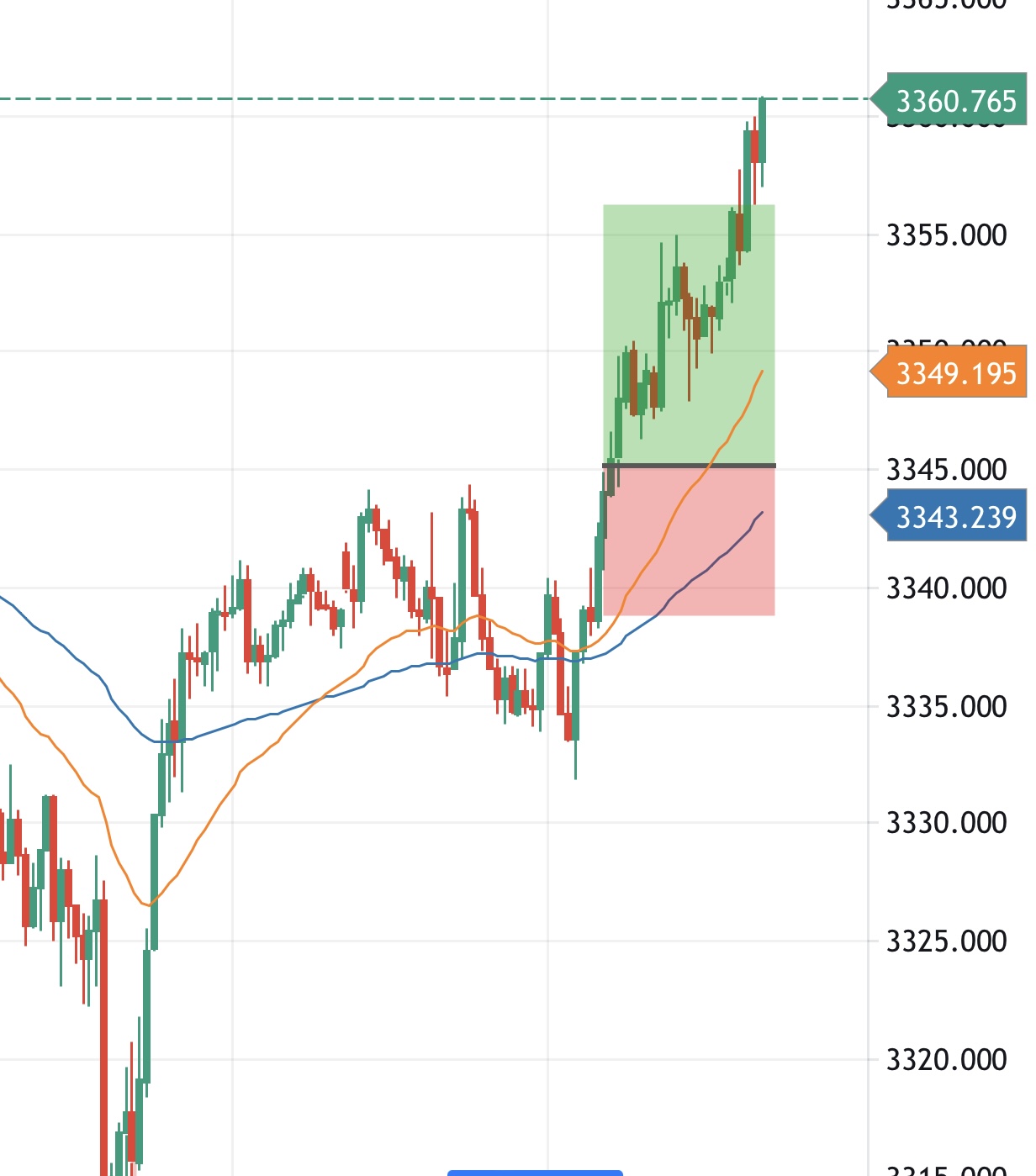 Thinh Vuong Trading