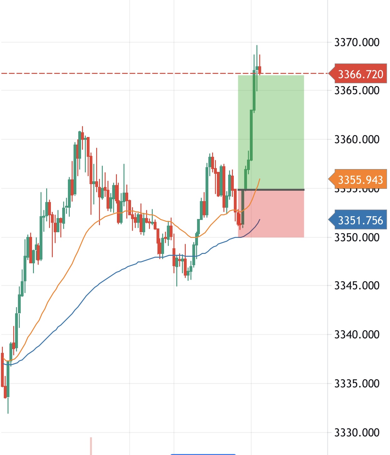 Thinh Vuong Trading