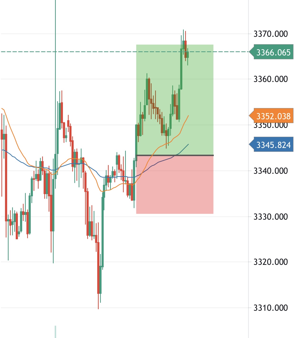 Thinh Vuong Trading