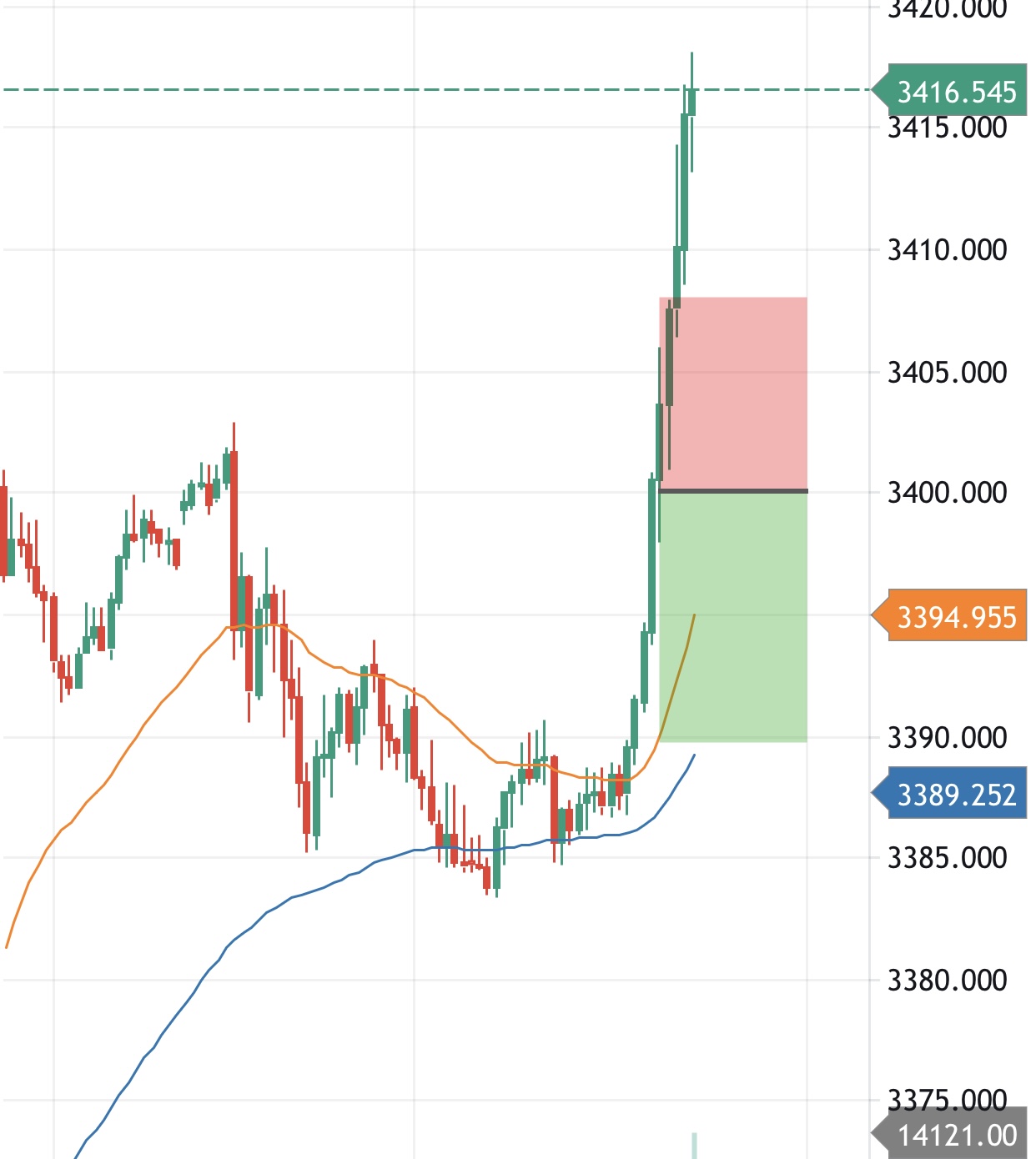 Thinh Vuong Trading