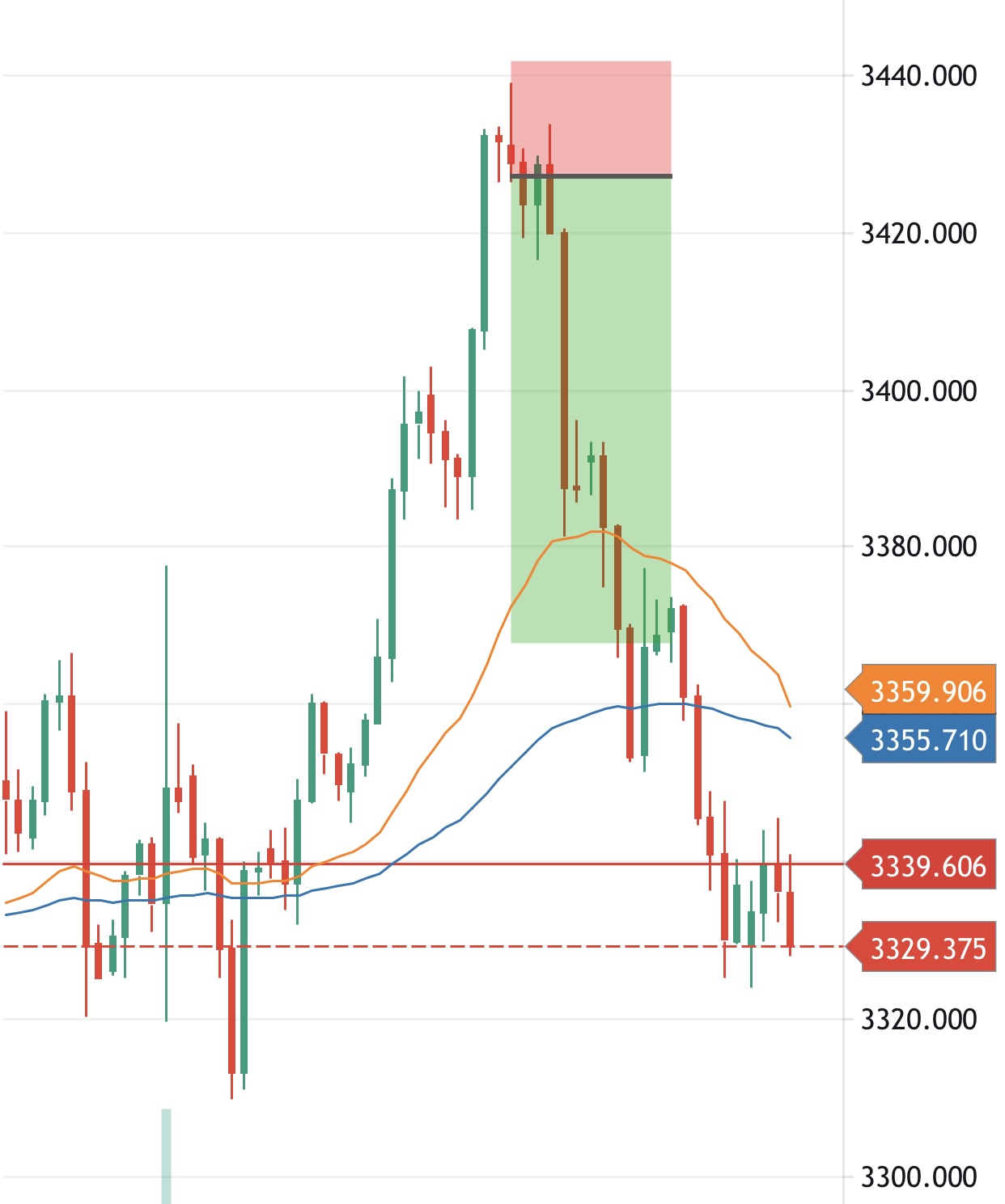 Thinh Vuong Trading