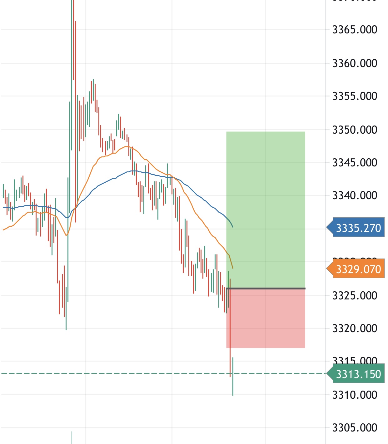 Thinh Vuong Trading
