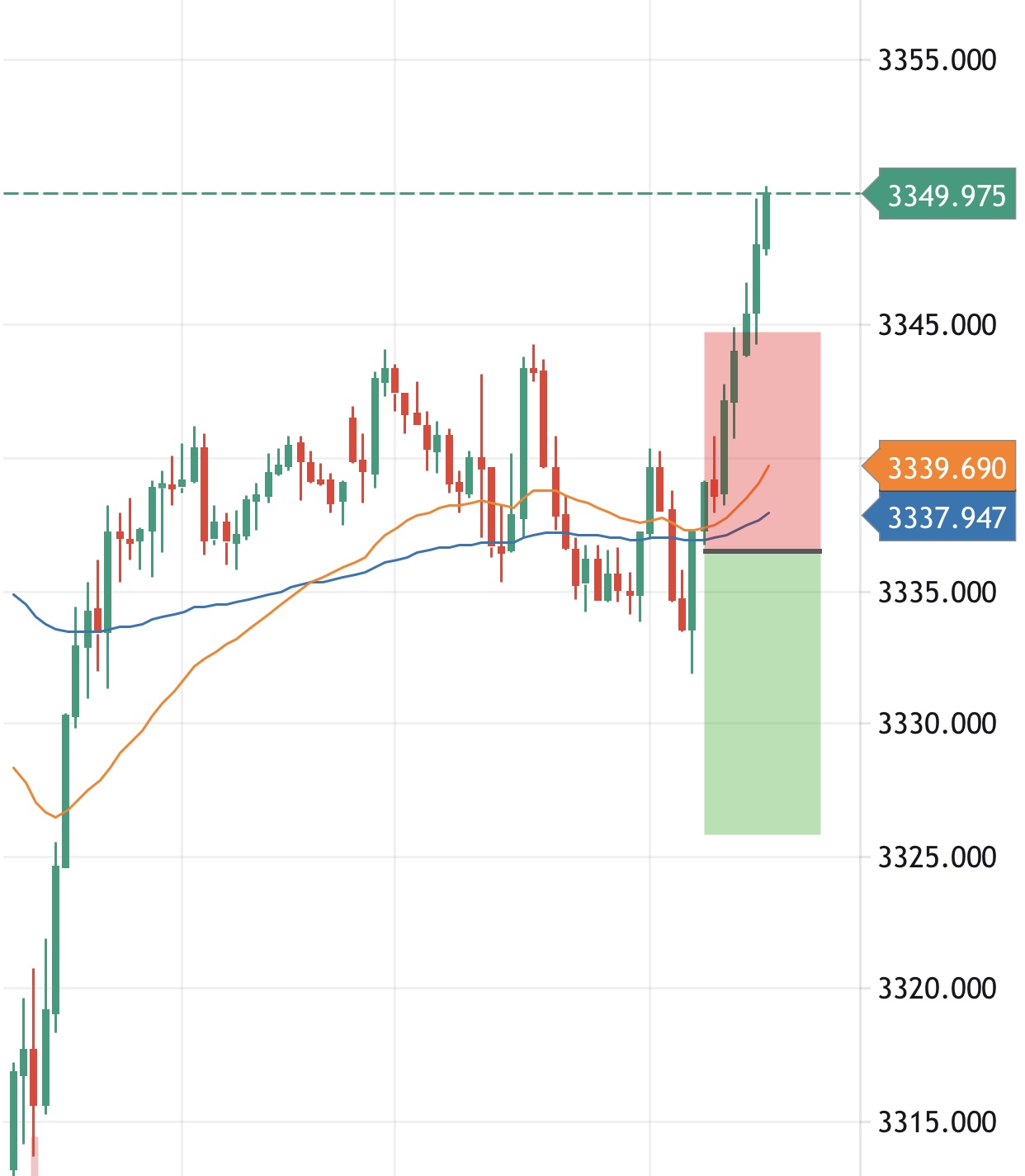 Thinh Vuong Trading