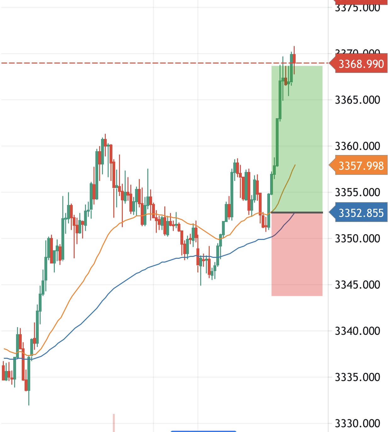 Thinh Vuong Trading
