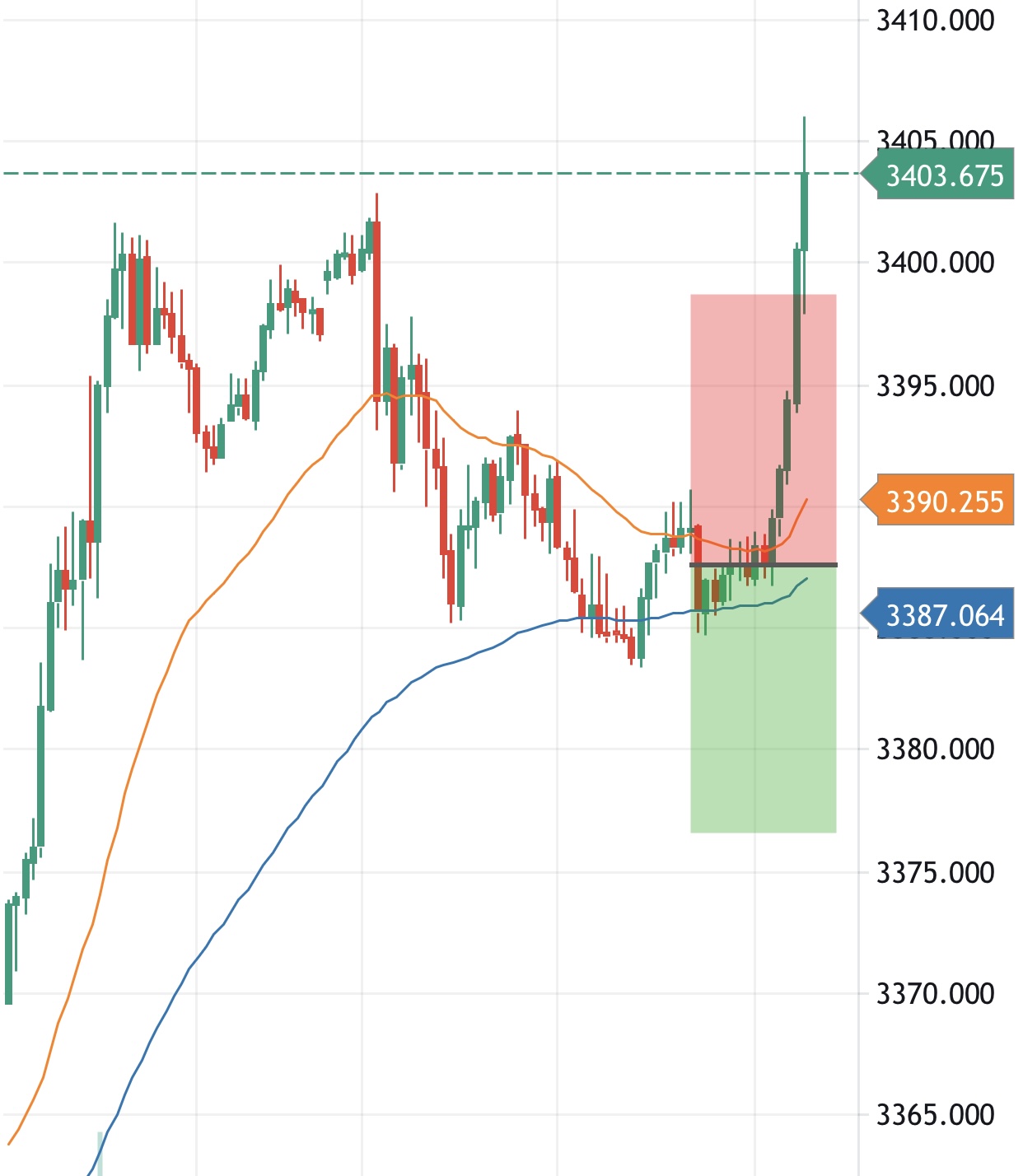 Thinh Vuong Trading