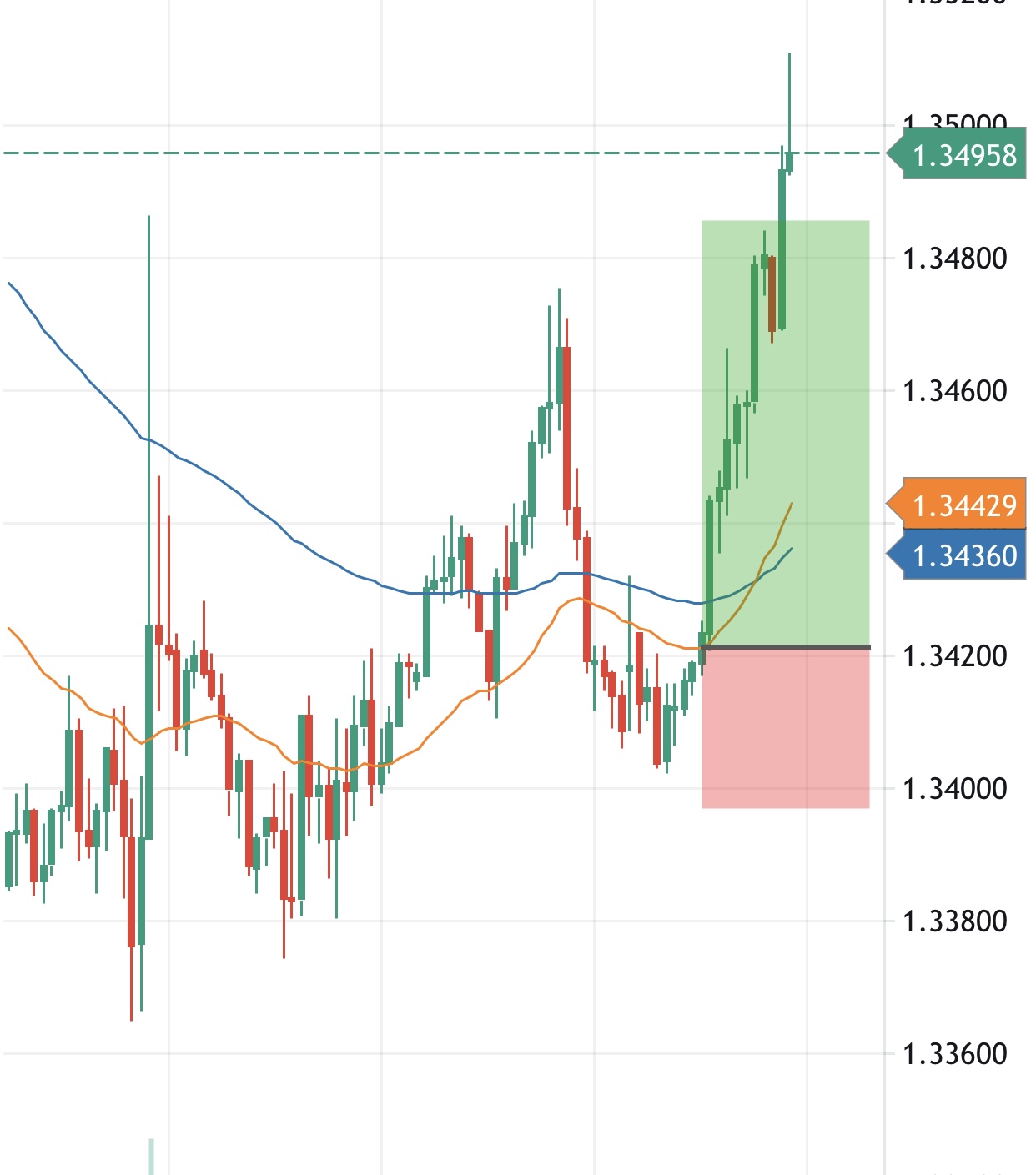 Thinh Vuong Trading