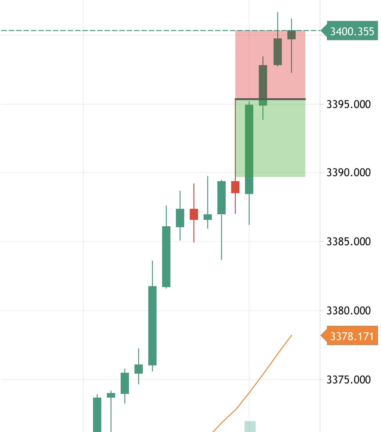 Thinh Vuong Trading
