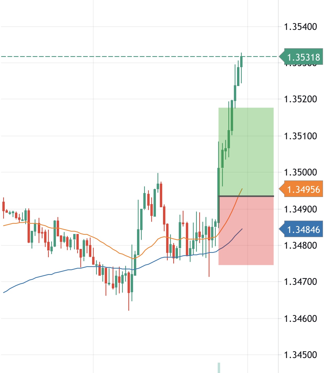 Thinh Vuong Trading