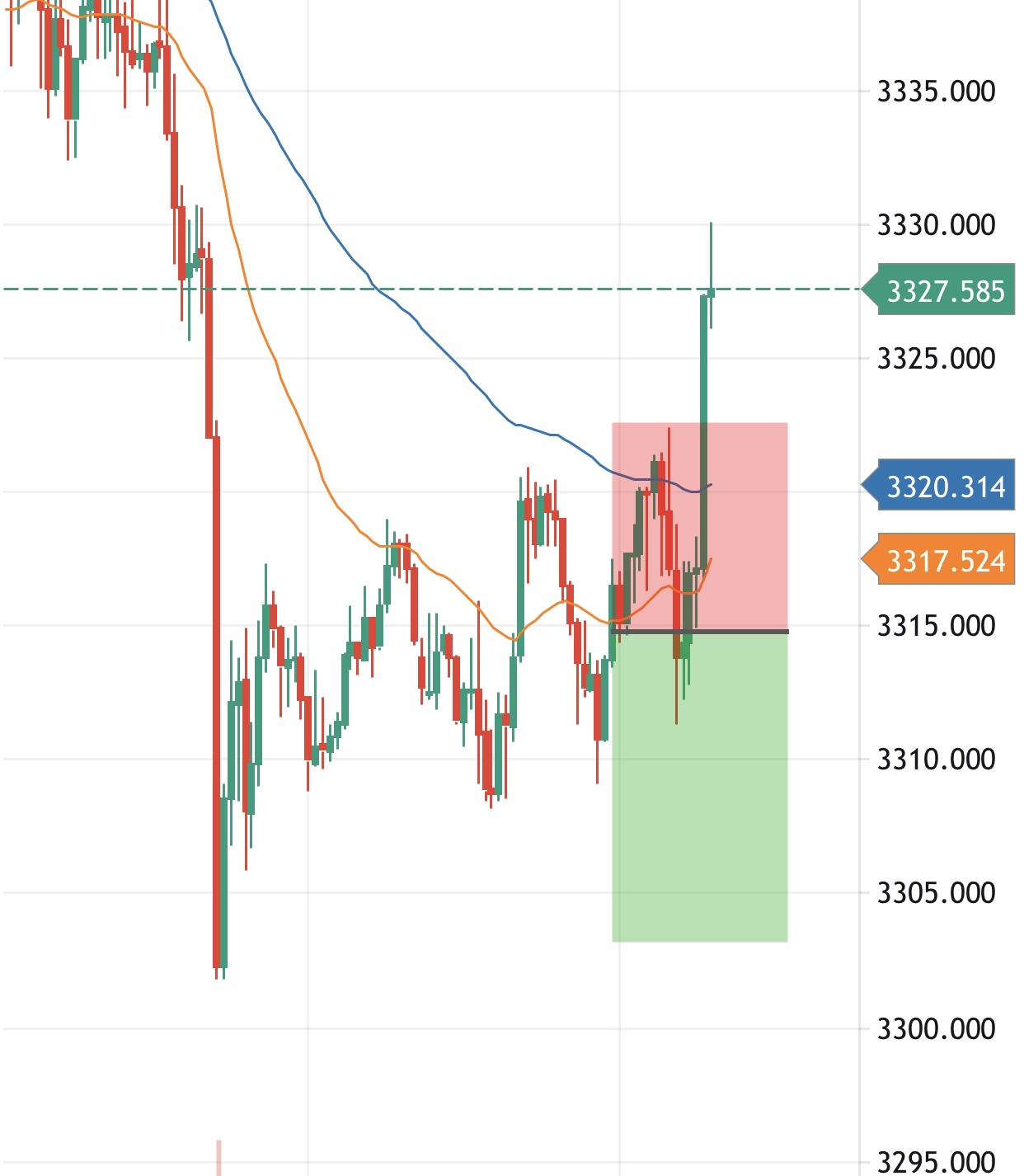 Thinh Vuong Trading