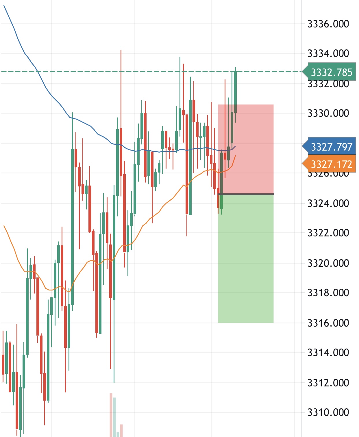 Thinh Vuong Trading